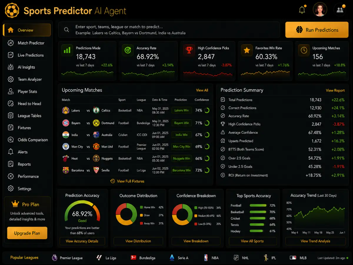 sportspredictor.app AI sports predictor app — sports predictor AI agent dashboard preview